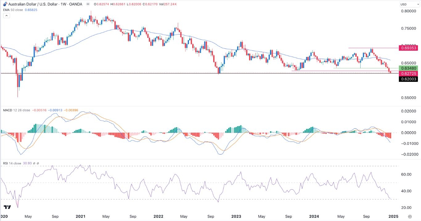 【XM Decision Analysis】--AUD/USD Forex Signal: Downtrend Momentum to Continue(图1)