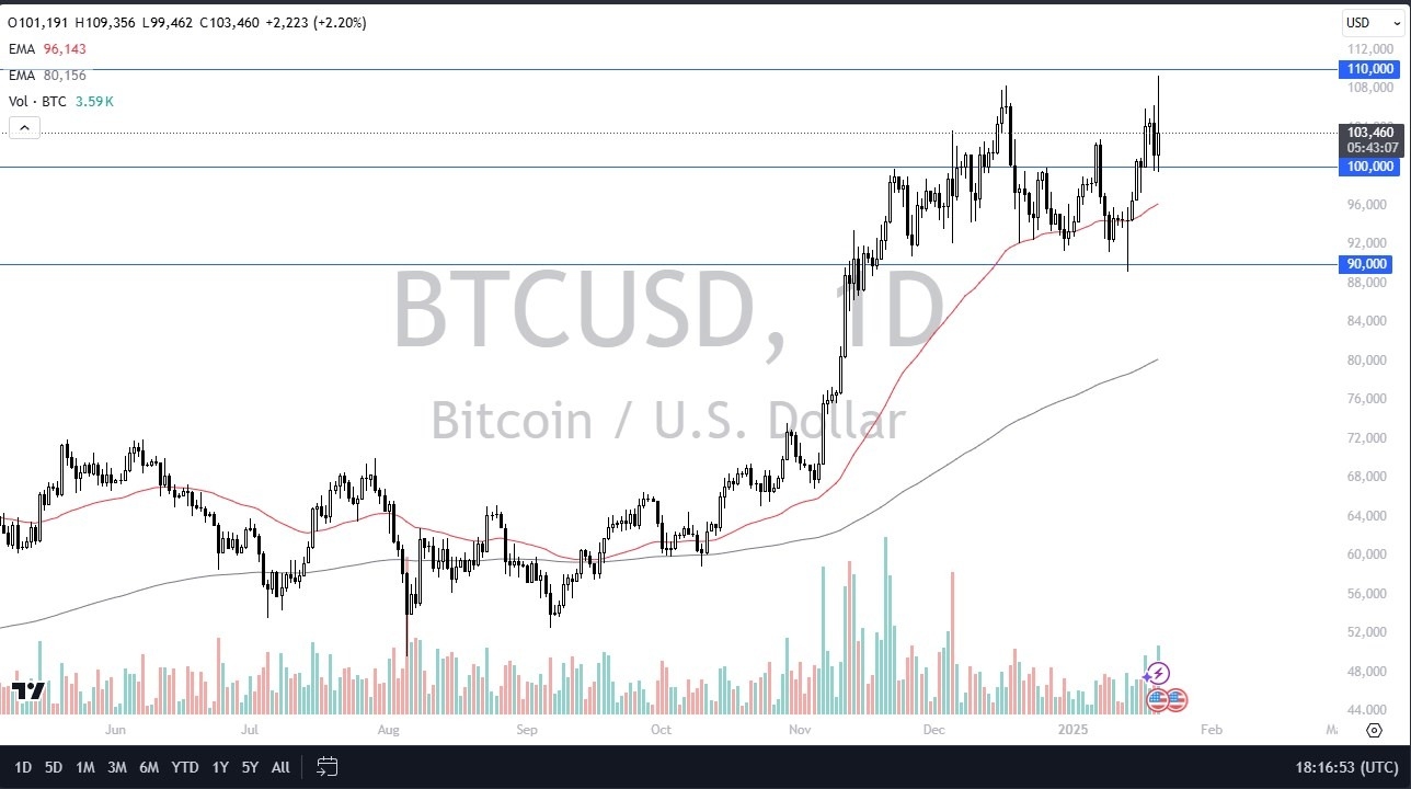 【XM Group】--BTC/USD Forecast: Bitcoin Continues to See Volatility During Holiday Session(图1)