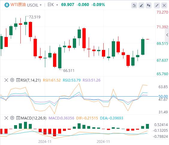 【XM外汇决策分析】：美国CPI连续两个月走高，美元指数试图保持涨势(图5)