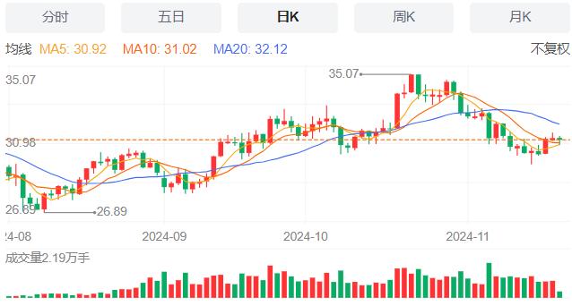 【XM外汇】：美国抵押贷款申请量微增，11月20日现货黄金、白银、原油、外汇短线走势分析(图4)