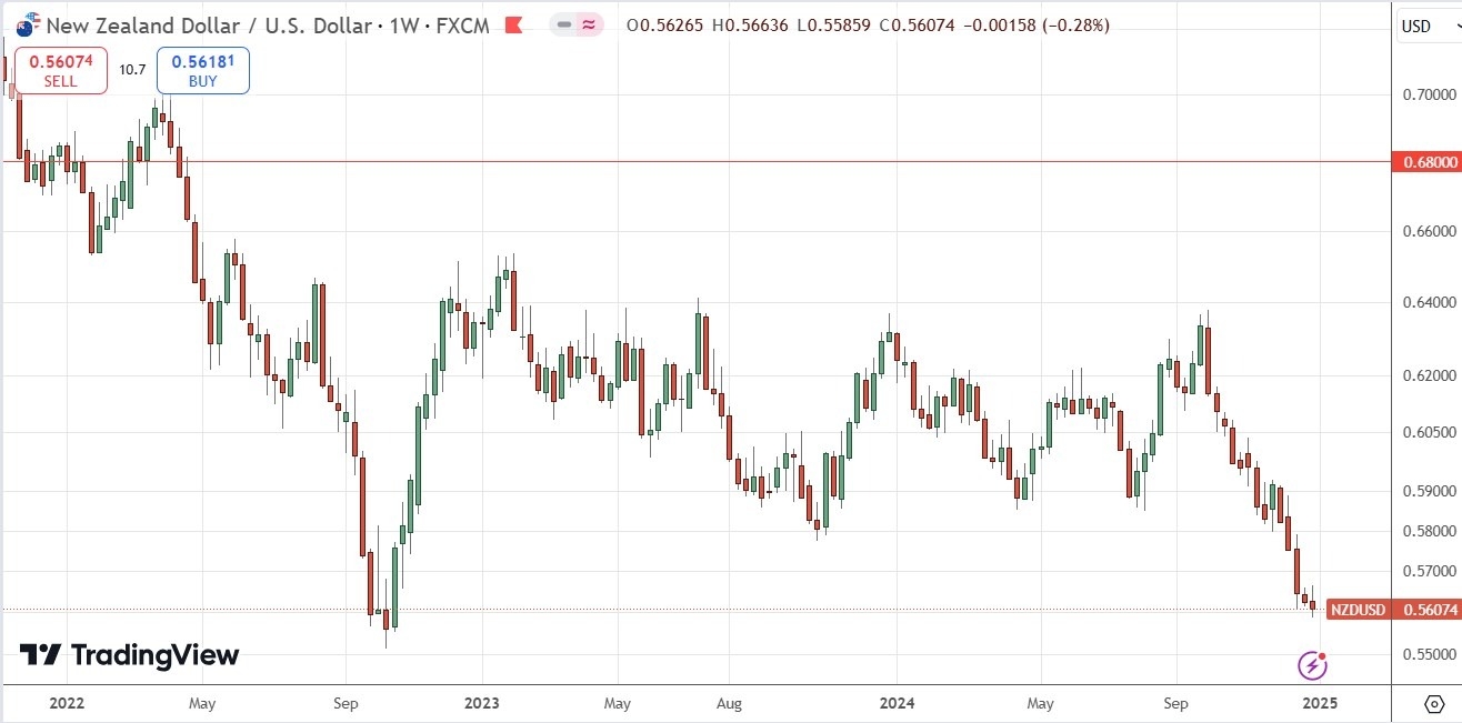 【XM Market Analysis】--Weekly Forex Forecast –EUR/USD, USD/JPY, USD/CAD, NZD/USD(图8)