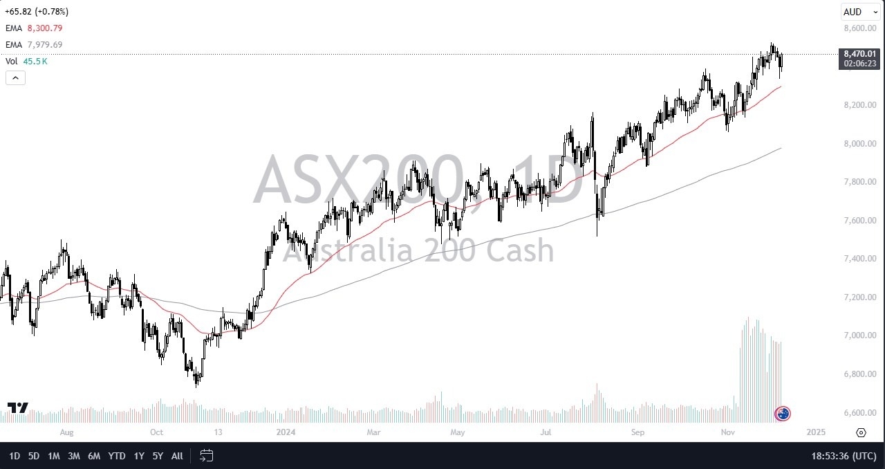 【XM Forex】--ASX 200 Forecast: Gains Pre-RBA(图1)