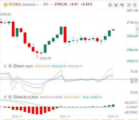 【XM外汇】：美元指数延续涨势，市场静待美国CPI数据(图4)