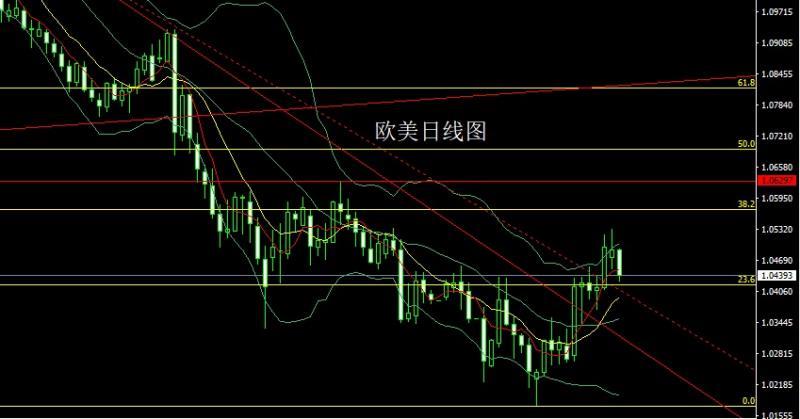 【XM官网】：DeepSeek血洗市场，阴包阳后金银空(图3)