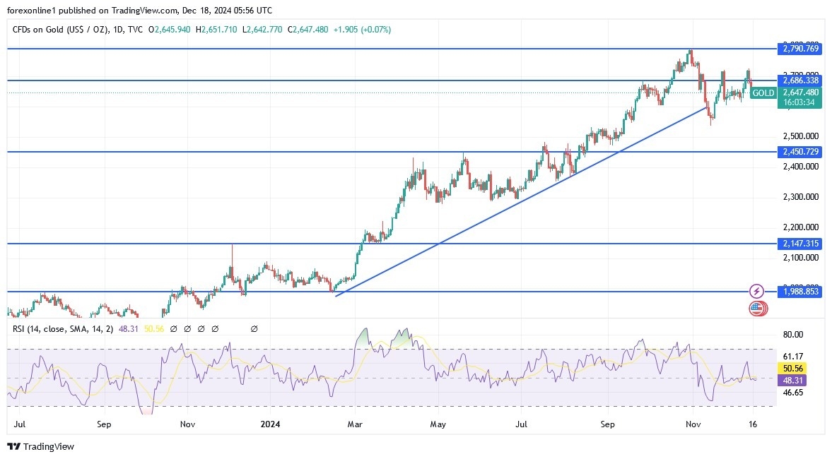 【XM Market Review】--Gold Analysis: Selling Pressures Remain Cautious(图1)