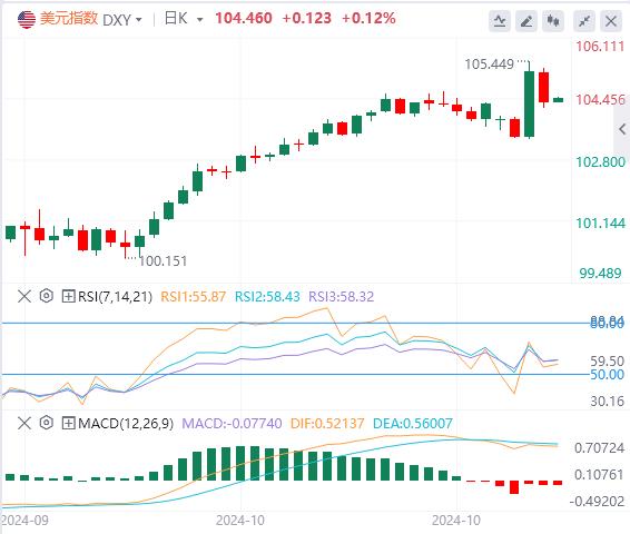 【XM官网】：鲍威尔突然语出惊人！，美元下跌 黄金重回2700关口(图1)