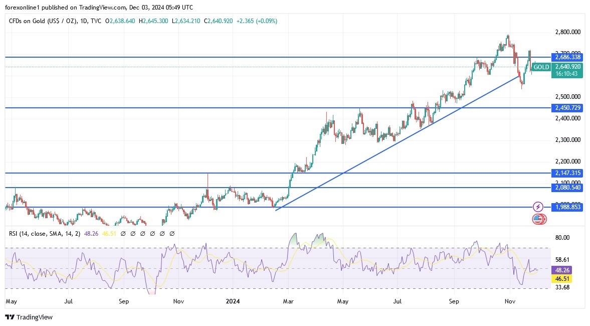 【XM Market Analysis】--Gold Analysis: Holds Gains(图1)