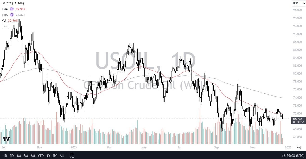 【XM Market Review】--WTI Crude Oil Forecast: West Texas Intermediate Crude Drops Again(图1)