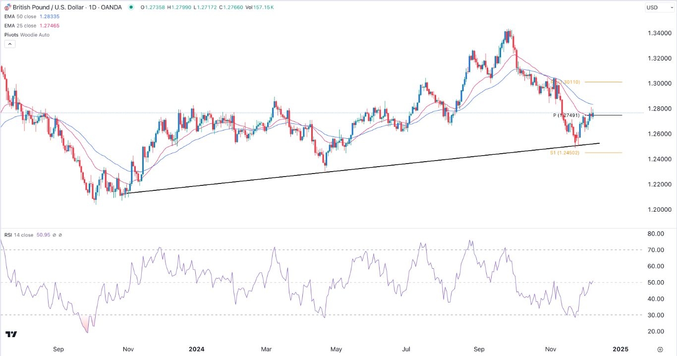 【XM Decision Analysis】--GBP/USD Forex Signal: On the Verge of a Bearish Breakdown(图1)