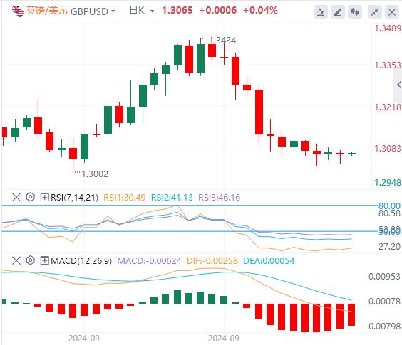 【XM外汇官网】：美元指数触及10周高点，英国数据成为焦点(图3)