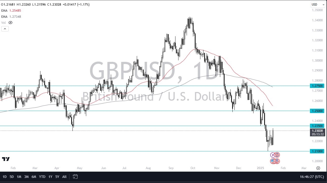 【XM Group】--GBP/USD Forecast: British Pound Rallies Against US Dollar(图1)