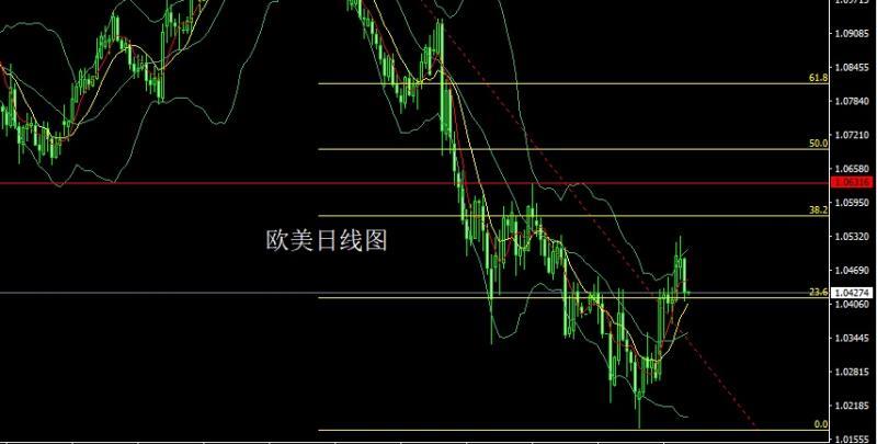 【XM官网】：关注明晨联储决议，双阳夹阴金银多(图3)