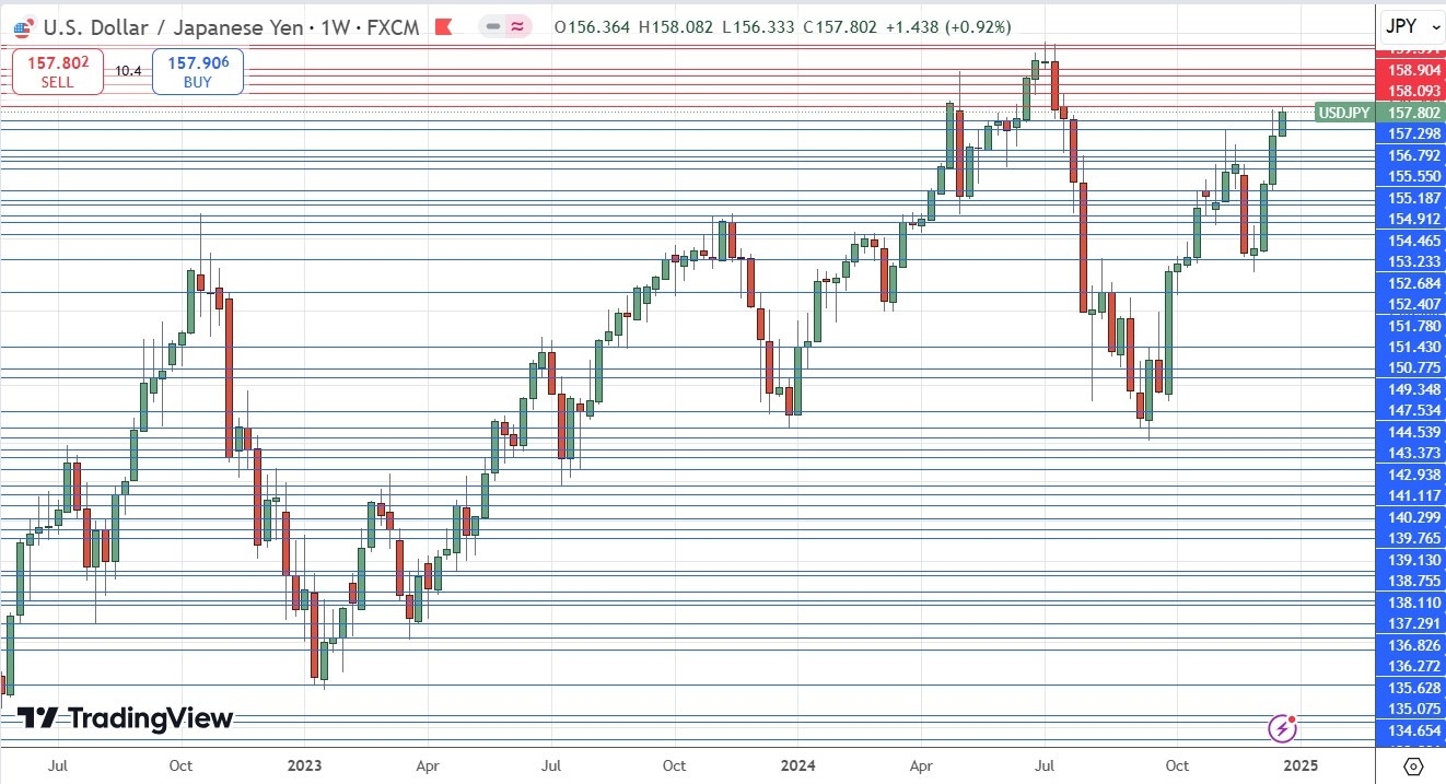 【XM Forex】--Weekly Forex Forecast – EUR/USD, USD/JPY, NZD/USD, AUD/USD, NASDAQ 100 Index(图6)