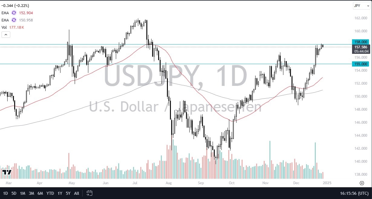 【XM Market Review】--USD/JPY Forecast: Struggles at 158(图1)