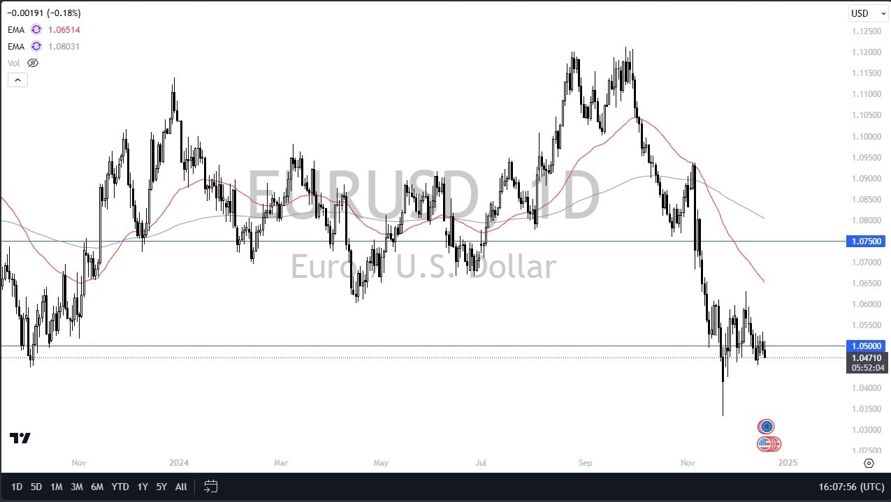 【XM Group】--EUR/USD Forecast: Weakened Before FOMC(图1)