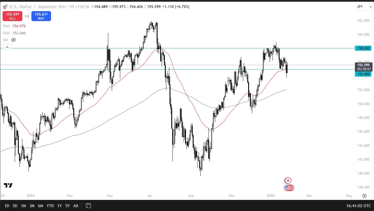 【XM Group】--USD/JPY Forex Signal: Surges as Rate Gap Favors Dollar(图1)