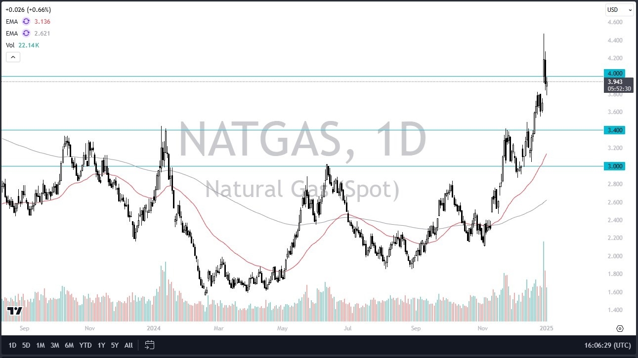 【XM Group】--Natural Gas Forecast: Can Natural Gas Continue This Rally?(图1)