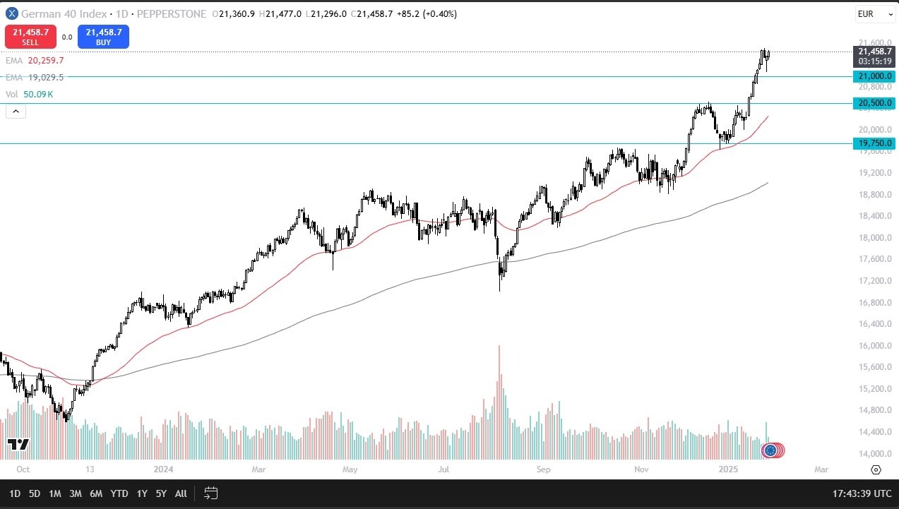 【XM Decision Analysis】--Dax Forecast: DAX Extends Gains as ECB Rate Cut Looms(图1)