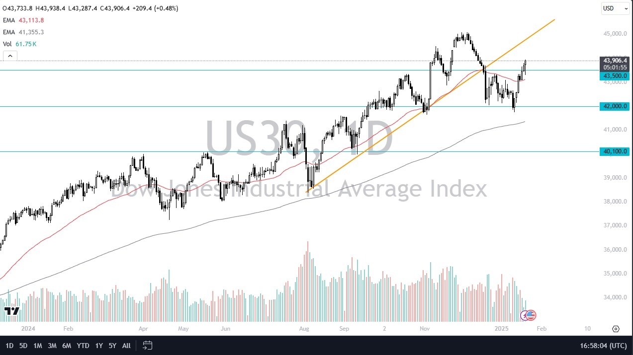 【XM Group】--Dow Jones Forecast: Dow Jones 30 Recovers After Initial Fall(图1)