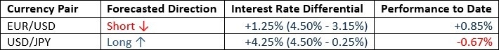 【XM Market Analysis】--Weekly Forex Forecast – GBP/USD, EUR/USD, USD/JPY, Bitcoin, Corn(图2)