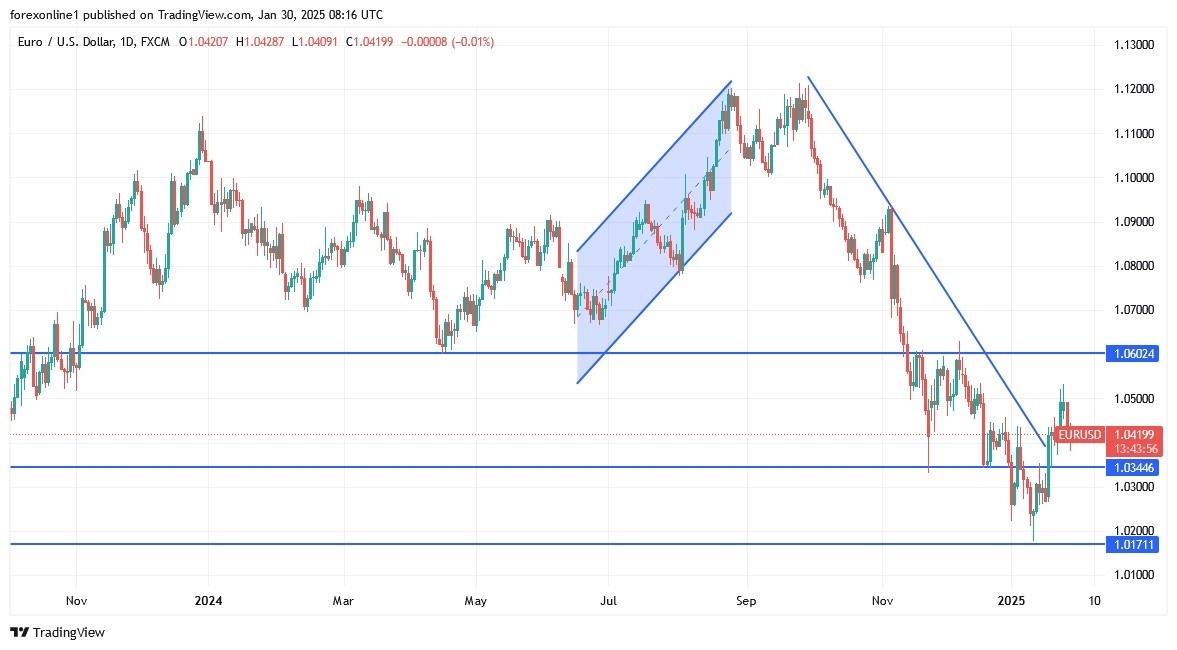 【XM Forex】--EUR/USD Analysis: Will the European Central Bank Change its Policy?(图1)