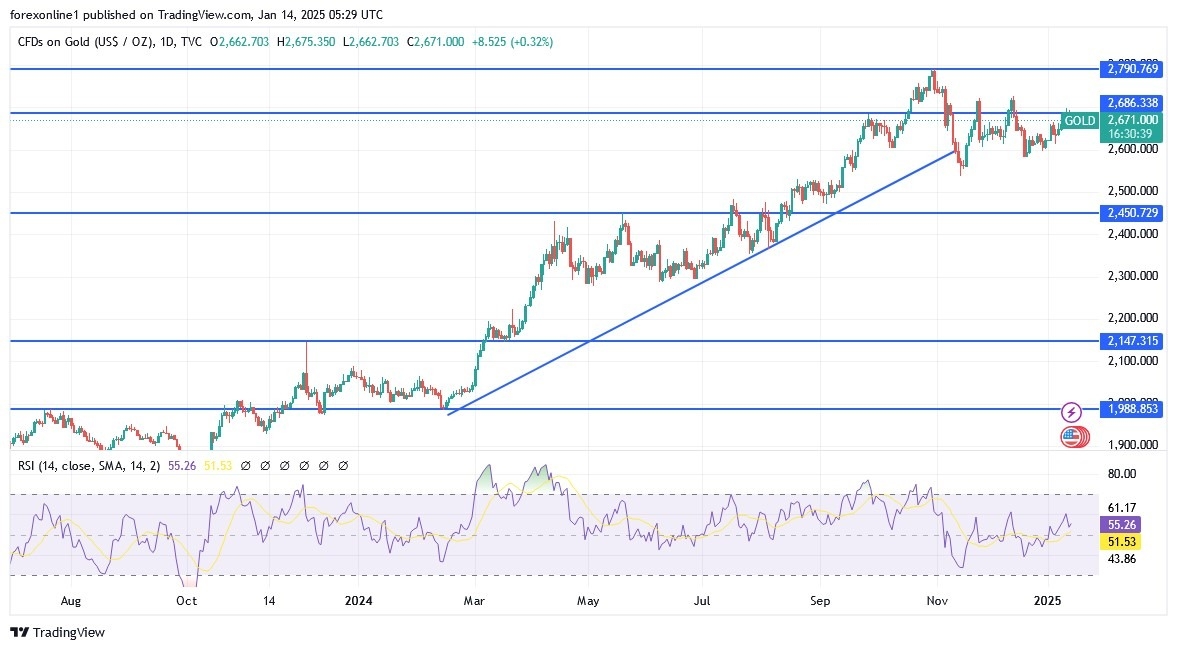 【XM Group】--Gold Analysis: Gold Prices Hold Strong(图1)