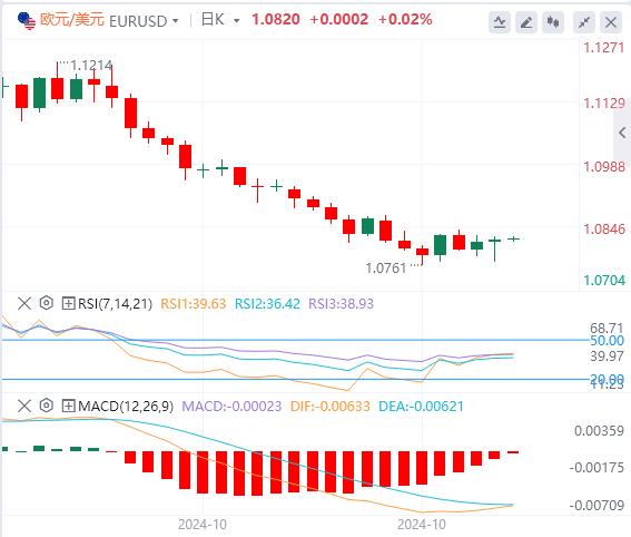 【XM Group】：美国就业市场恐进一步降温？黄金再创历史新高！(图2)