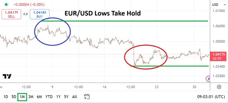 【XM Forex】--EUR/USD Monthly Forecast: January 2025(图1)