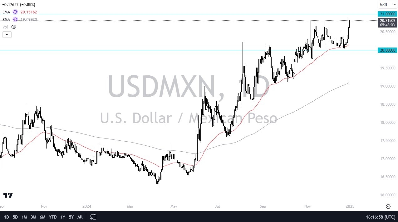 【XM Market Analysis】--USD/MXN Forex Signal: Rallies on New Years Eve Against Peso(图1)