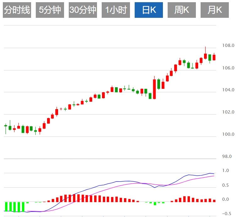 【XM Group】：美元指数窄幅震荡于106下方，市场静待美国非农数据(图1)