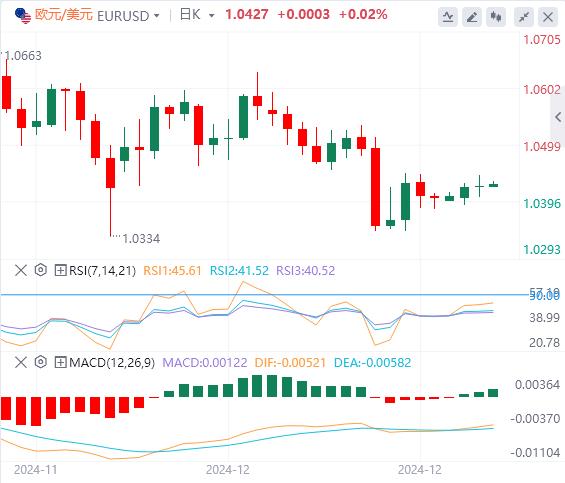 【XM外汇决策分析】：警惕“全球资产定价之锚”搞事情！黄金陷入拉锯战(图2)