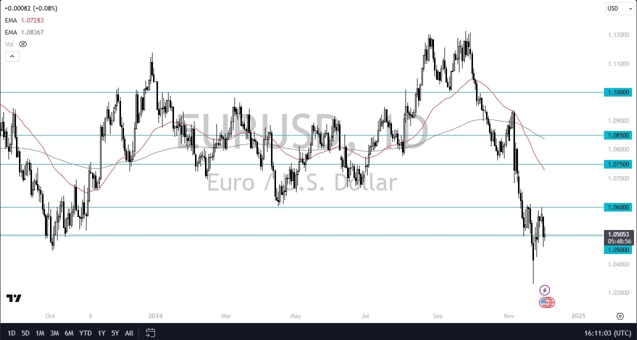 【XM Decision Analysis】--EUR/USD Forecast: Euro Continues to Struggle Against Greenback(图1)