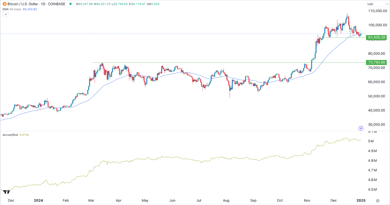 【XM Decision Analysis】--BTC/USD Forex Signal: Accumulation May Lead to a Rebound(图1)