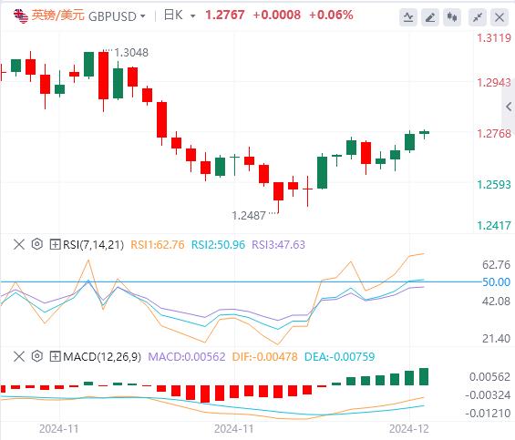 【XM Group】：美元盘整失地，今日非农恐冲击市场(图2)