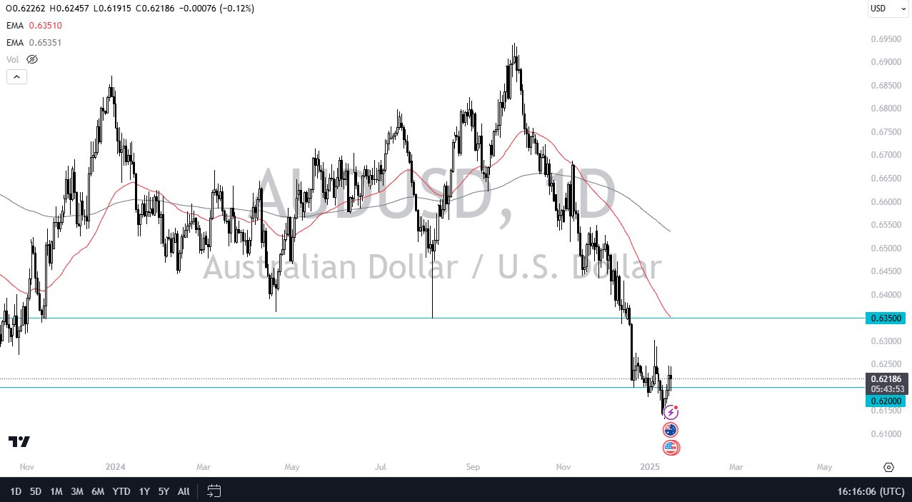 【XM Market Analysis】--AUD/USD Forecast: Australian Dollar Continues to Look for Momentum(图1)