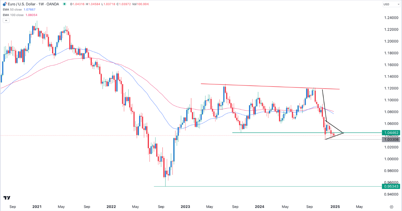 【XM Forex】--EUR/USD Forex Signal: On the Verge of a Bearish Breakdown(图1)