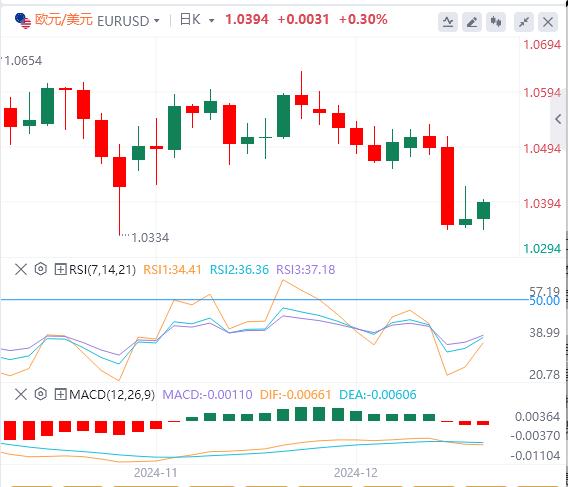 【XM Group】：美联储决议引发的美元涨势暂停，PCE有望助攻强势美元(图1)