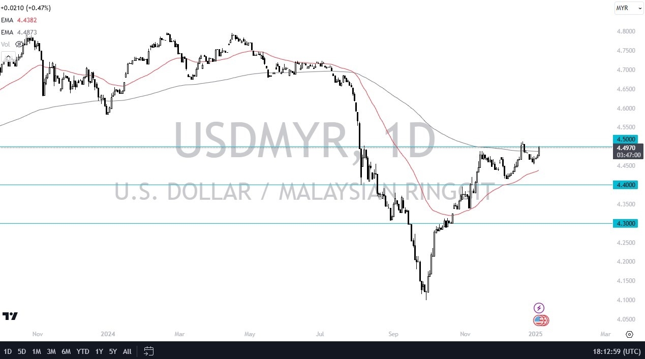 【XM Market Analysis】--USD/MYR Forex Signal: Poised for Breakout(图1)