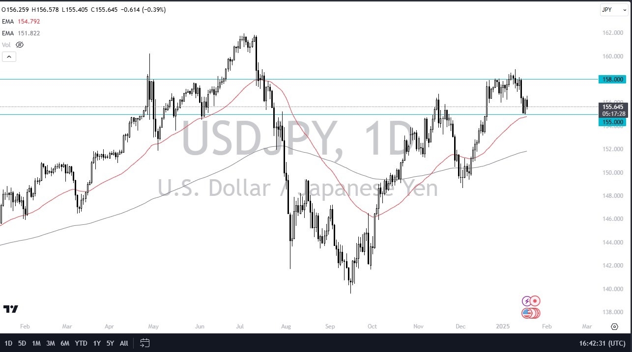 【XM Group】--USD/JPY Forecast: United States Dollar Continues to See Support Against Japanese Yen(图1)