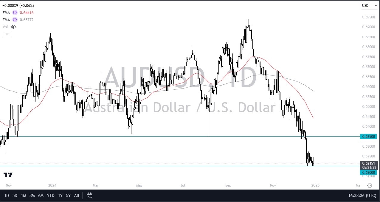 【XM Market Review】--AUD/USD Forecast: Struggles Against Stronger USD(图1)