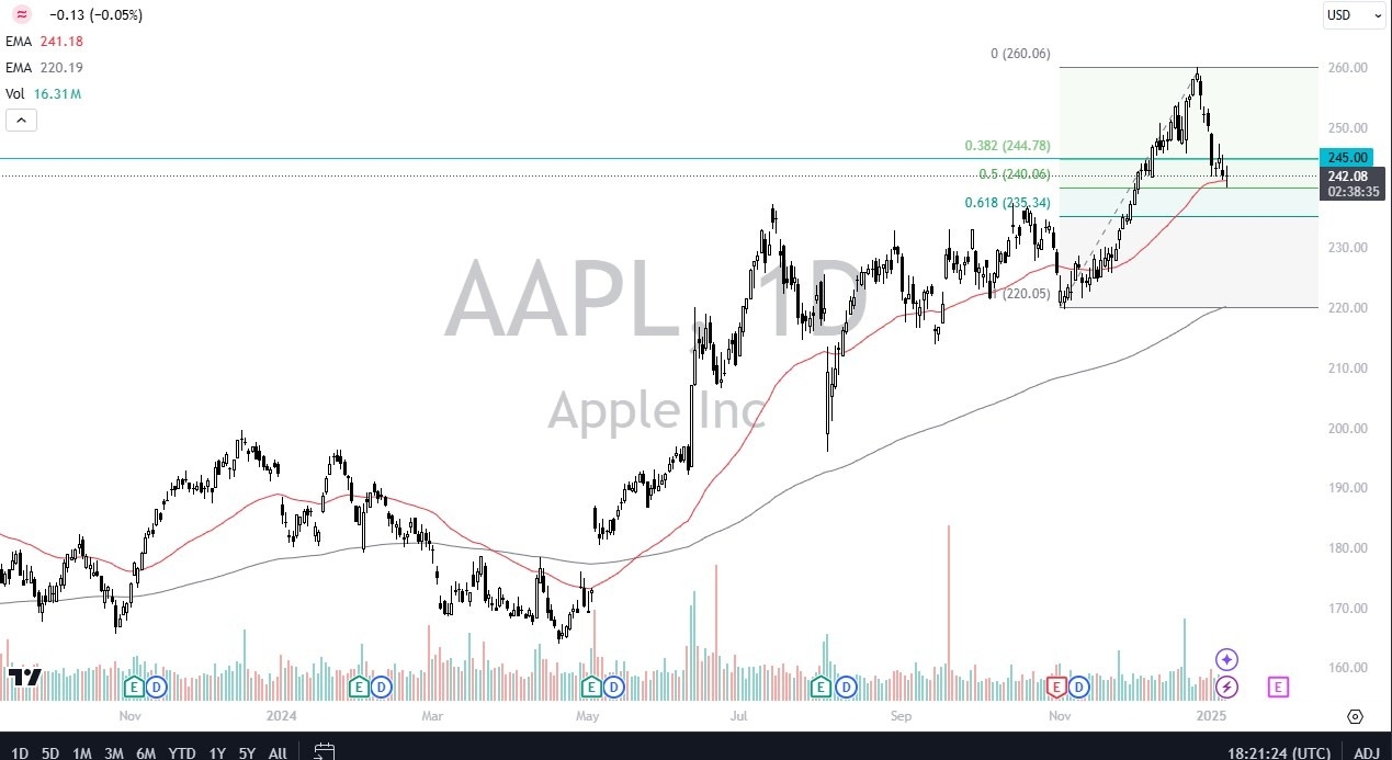 【XM Decision Analysis】--AAPL Forecast: Eyes Rebound at Key Levels(图1)