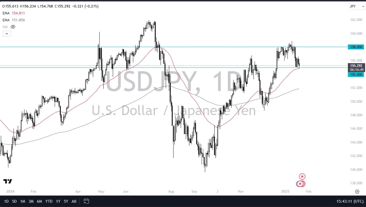 【XM Forex】--USD/JPY Forecast: US Dollar Bounces Around Against the Yen on Tuesday(图1)