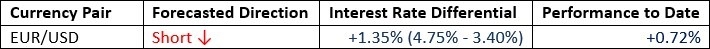 【XM Market Analysis】--Weekly Forex Forecast – Bitcoin, EUR/USD, NZD/USD, USD/CAD, NASDAQ 100 Index, Cocoa Futures(图2)