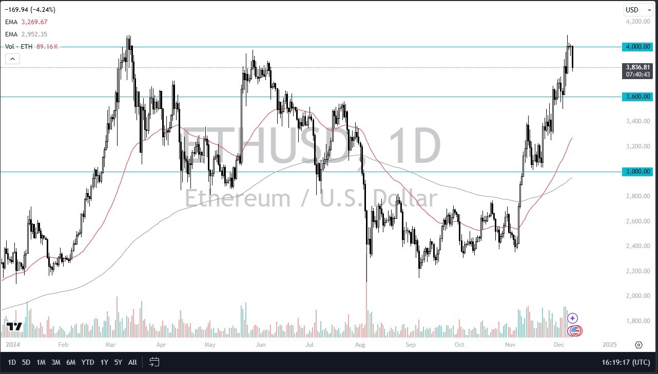 【XM Market Analysis】--ETH/USD Forecast: Ethereum Hits a Brick Wall(图1)