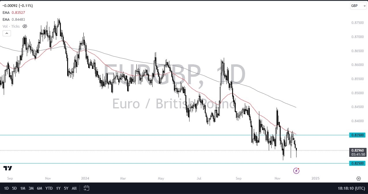 【XM Forex】--EUR/GBP Forecast: Holds Key Support(图1)