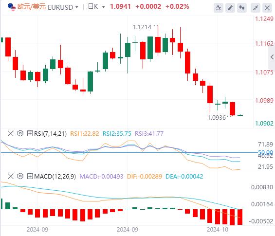 【XM外汇】：美指升至两个月高点，黄金逼近2600！(图2)