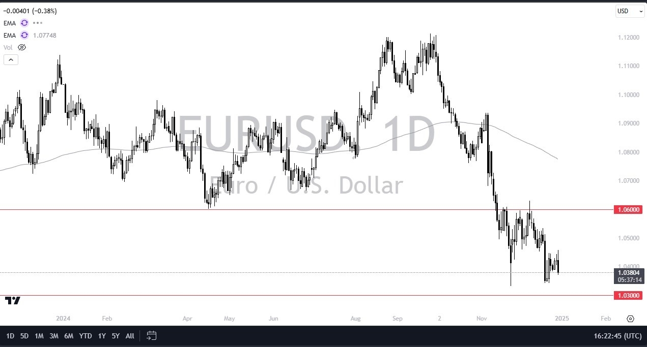 【XM Forex】--EUR/USD Forecast: Euro Weakens Amid US Dollar Dominance(图1)