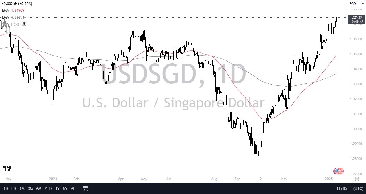 【XM Market Analysis】--USD/SGD Forecast: Will the Uptrend Continue?(图1)