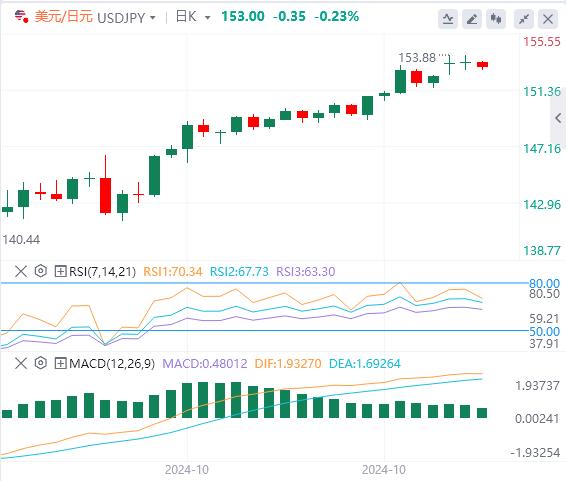 【XM外汇】：美国GDP、PCE和“小非农”联袂来袭！(图3)