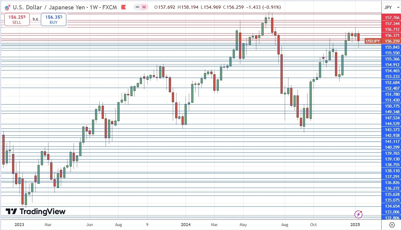 【XM Market Analysis】--Weekly Forex Forecast – GBP/USD, EUR/USD, USD/JPY, Bitcoin, Corn(图7)